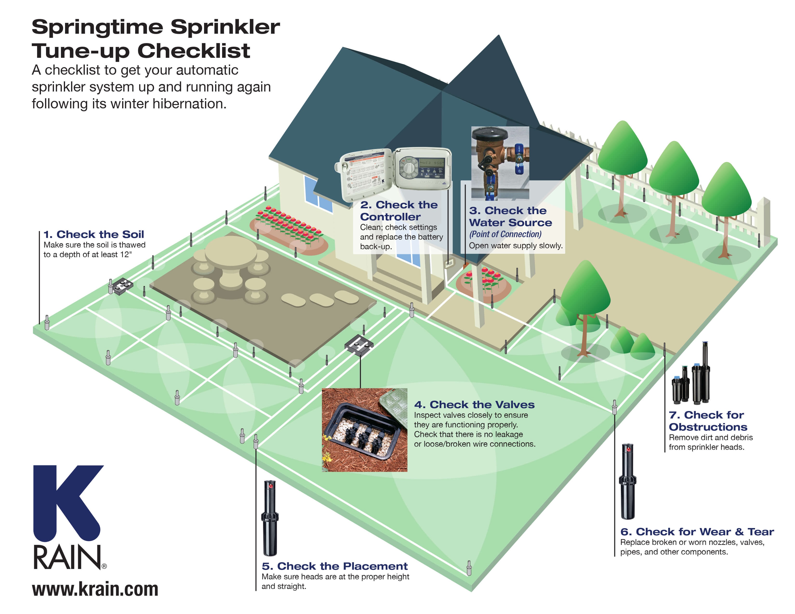 How to Start Up Your Lawn Sprinkler System in Spring