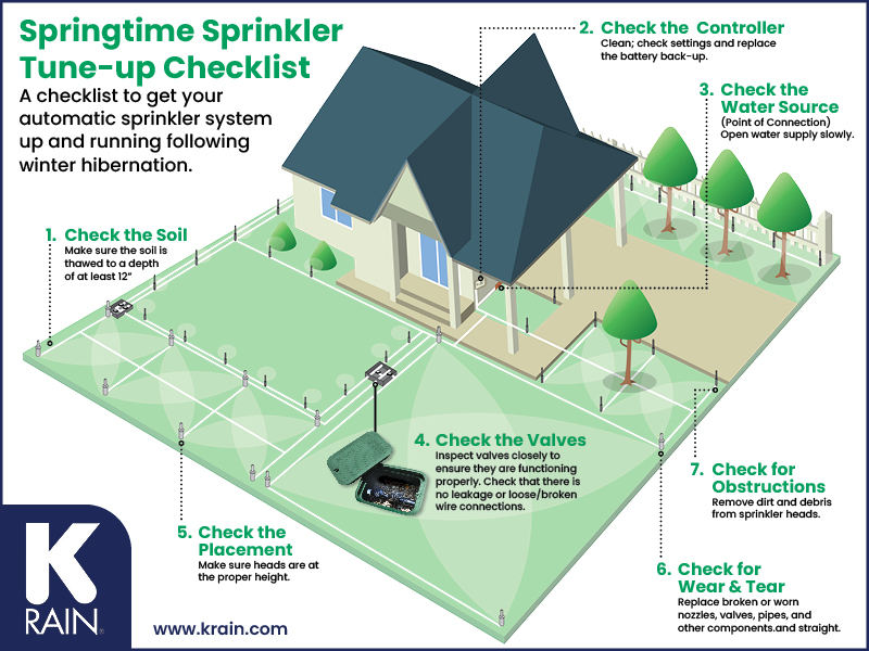 Springtime sprinkler checklist